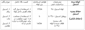 قیمت نرده استیل