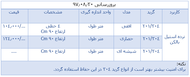 قیمت خرید نرده استیل ساختمان