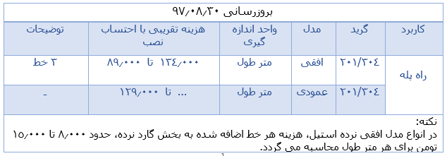 قیمت خرید نرده استیل ساختمان